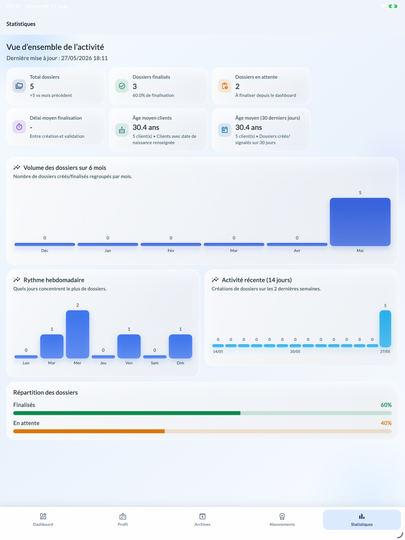 Statistiques d'activité du studio sur iPad